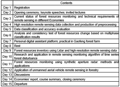 Announcement for the International Training Course on Forest Resource Remote Sensing Monitoring for Economies along the ‘Marine Silk Road’ 